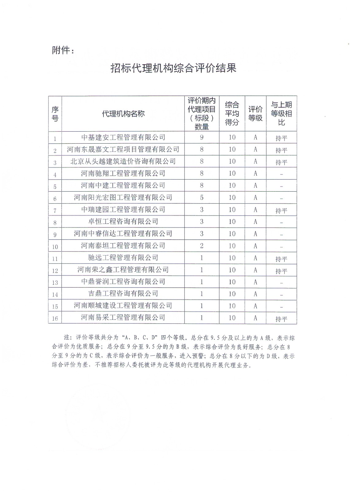 2022年下半年評價結果-2.jpg
